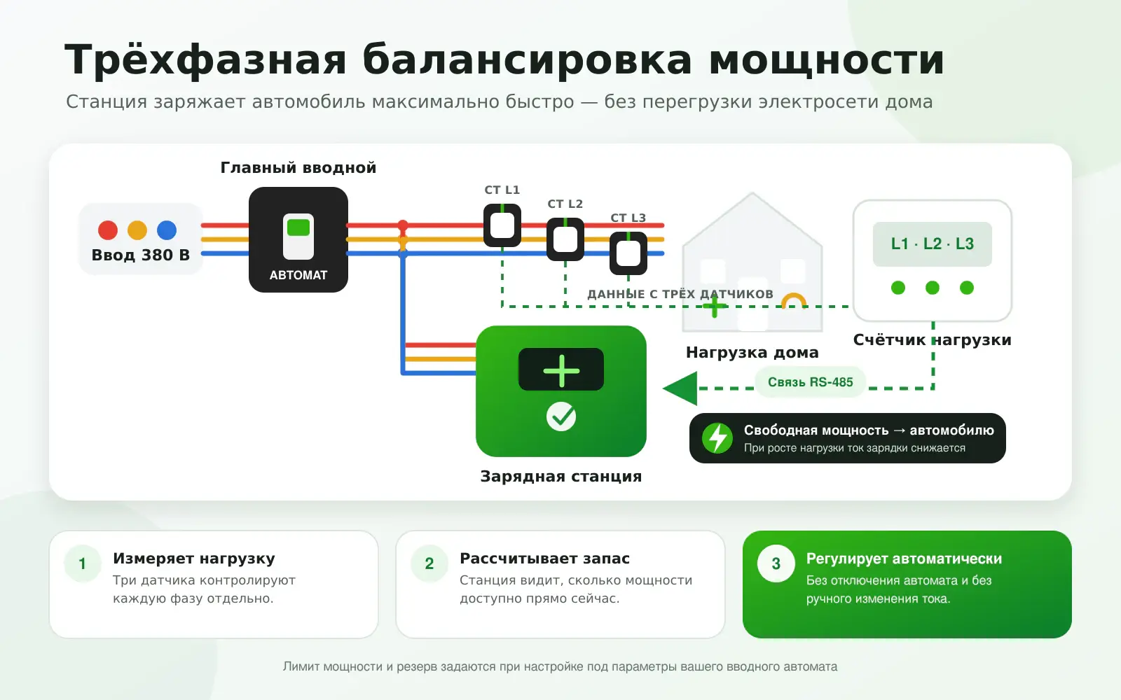 Принцип работы трёхфазной автоматической балансировки мощности ELECTROSOK