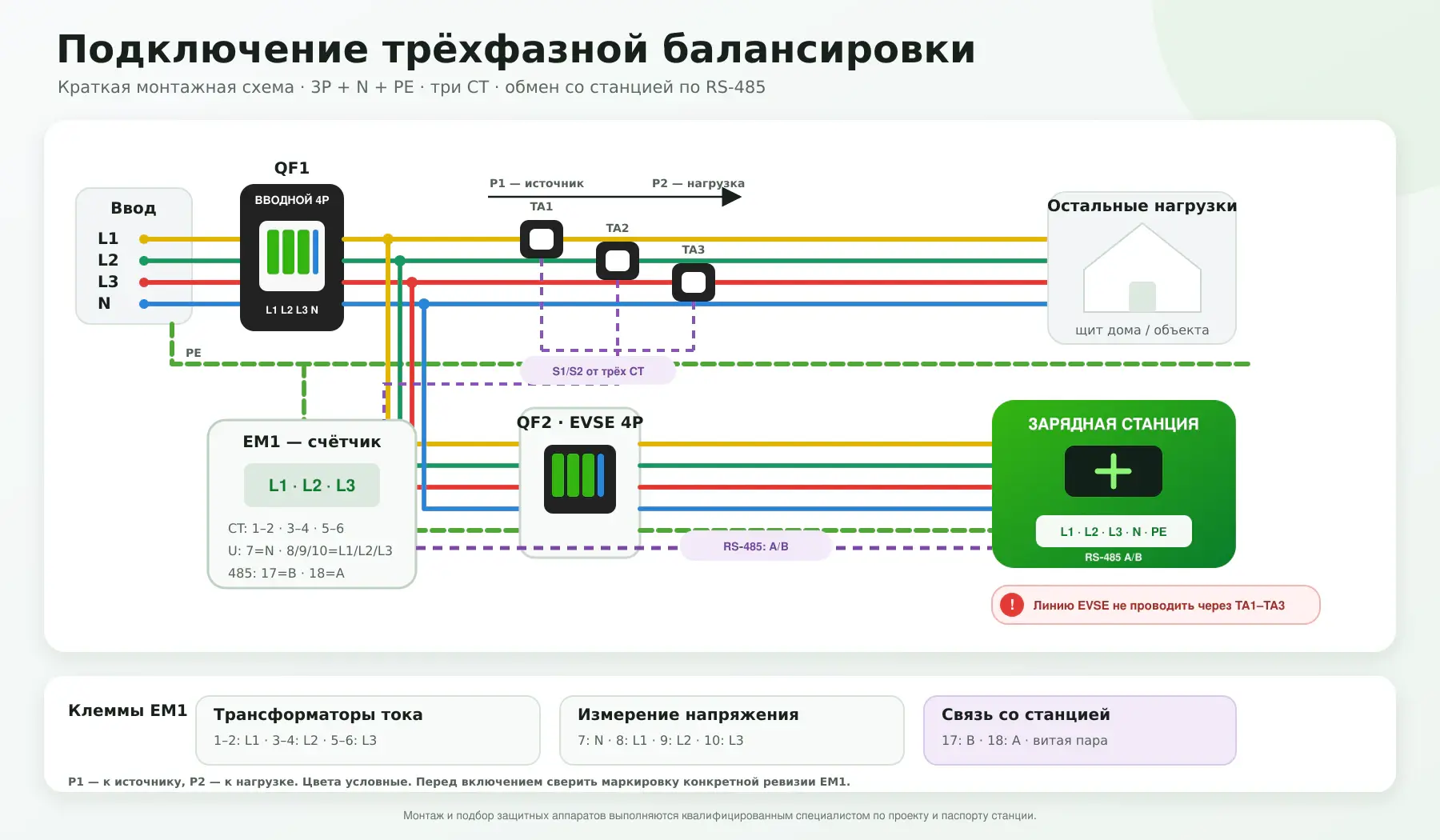 Принципиальная схема подключения трёхфазной балансировки мощности к зарядной станции