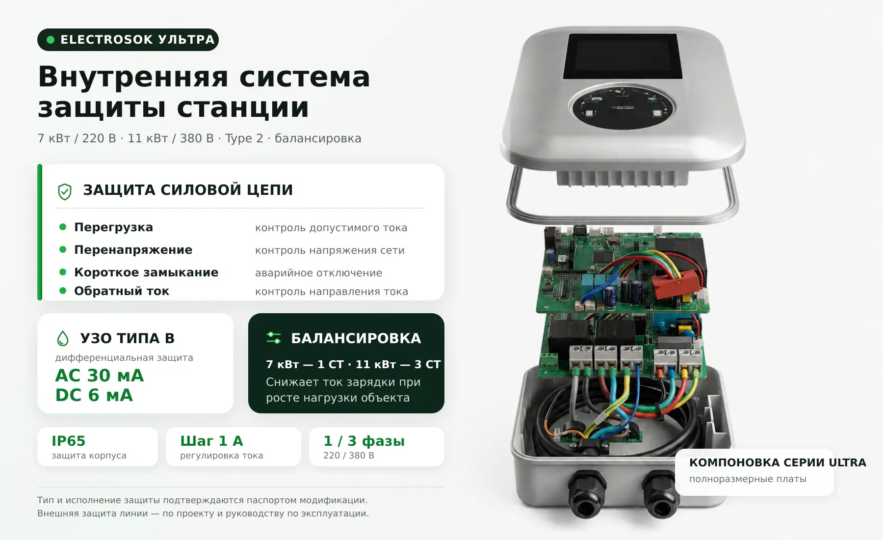 Наглядная визуализация внутренней системы защиты зарядной станции ELECTROSOK Ультра